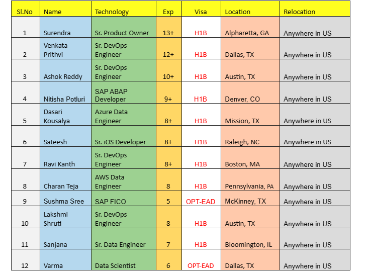SAP ABAP JOBS HOTLIST