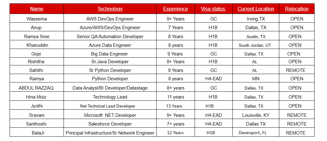 Salesforce Jobs Hotlist 