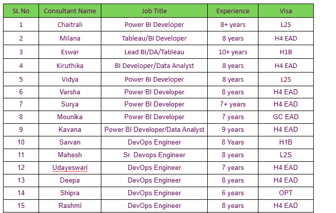 Java Fullstack Jobs Hotlist