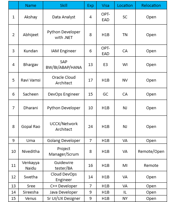 QA Automation engineer Jobs Hotlist 