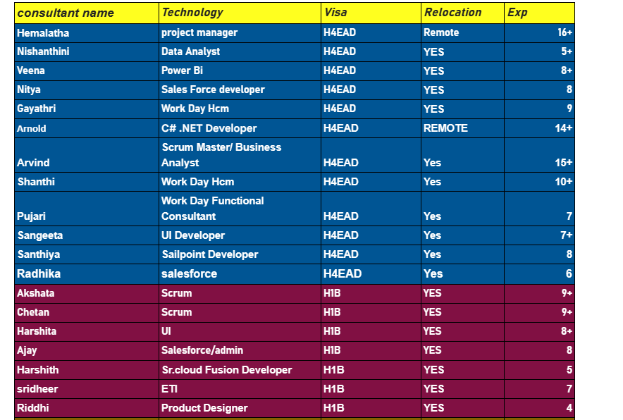 Sales Force Jobs Hotlist