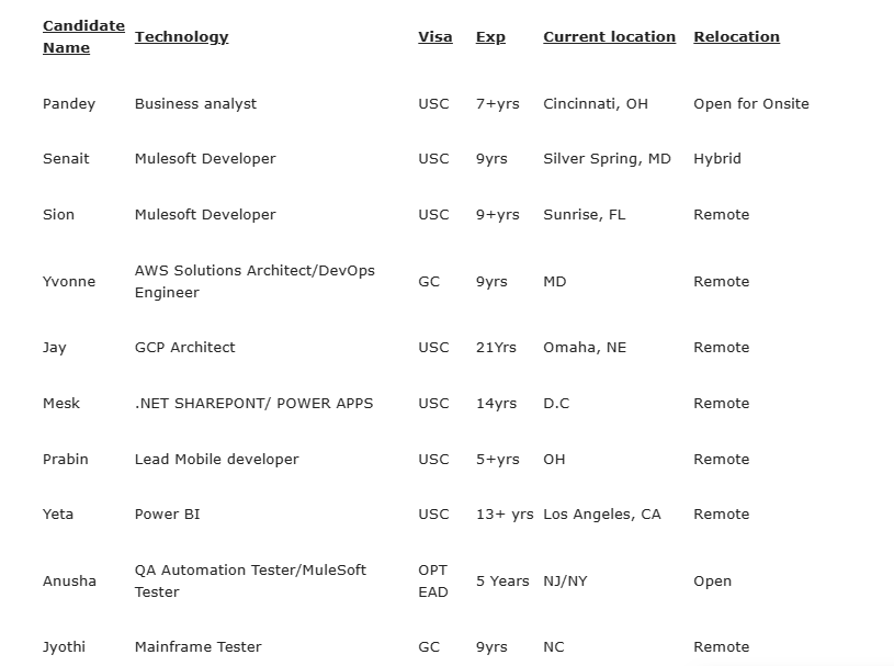 Business analyst Jobs Hotlist