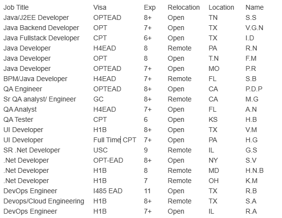 Java Jobs Hotlist