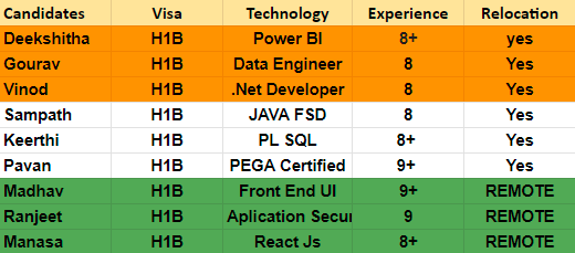 Dot NET Jobs Hotlist 