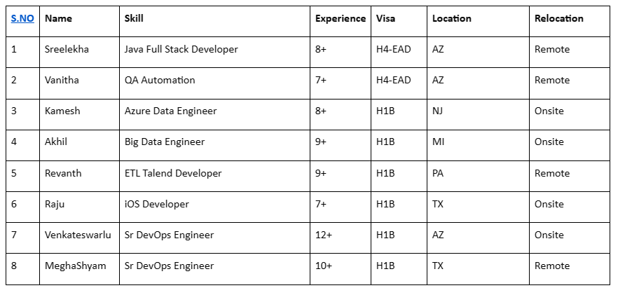 Sr DevOps Engineer Jobs Hotlist