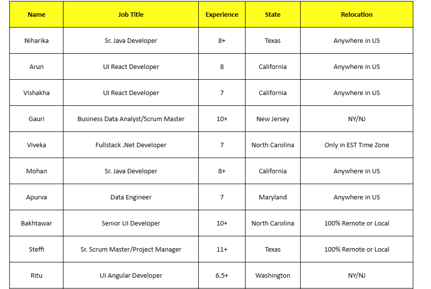 Business Analyst Jobs Hotlist