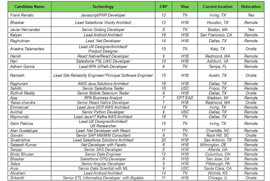 Salesforce Jobs Hotlist