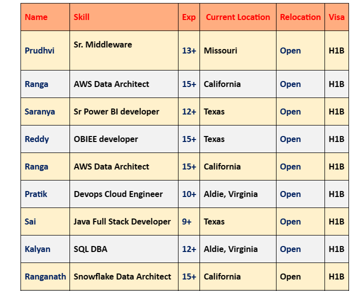 QA Analyst Jobs Hotlist