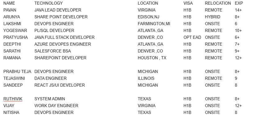 SALESFORCE JOBS HOTLIST