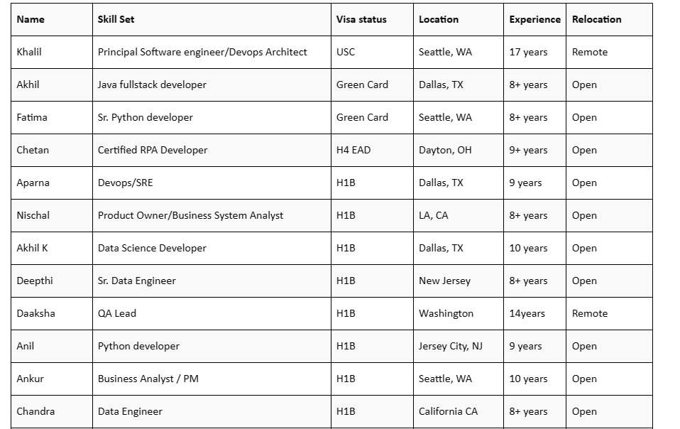 Salesforce Jobs Hotlist