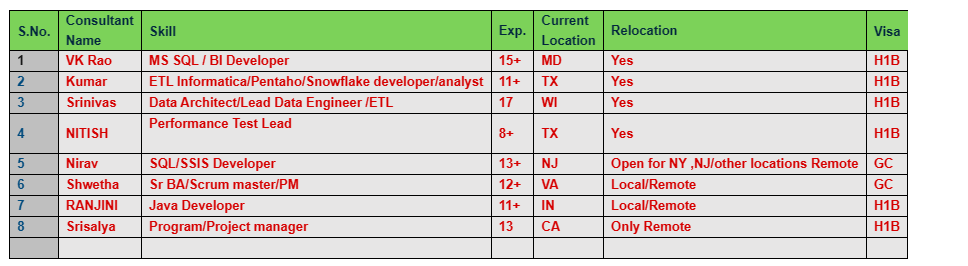 Java Developer Jobs Hotlist
