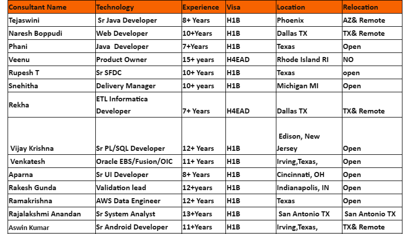  Sr Java Jobs Hotlist 