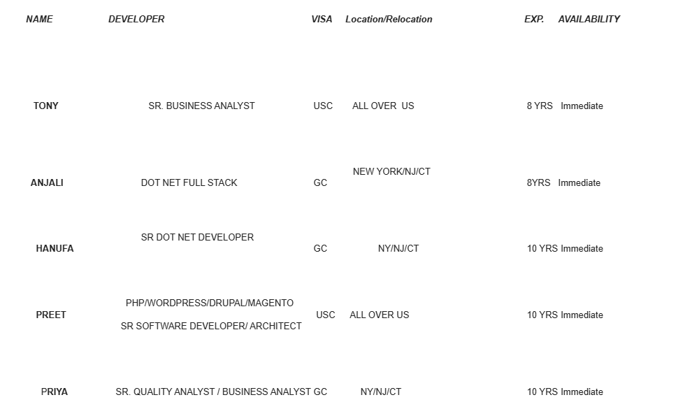 DOT NET FULL STACK JOBS HOTLIST