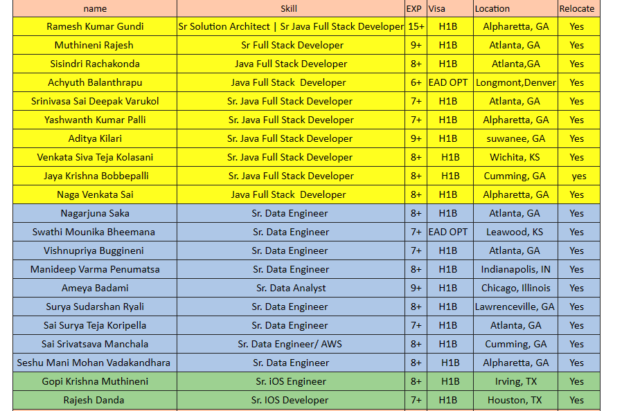 Sr. Java Full Stack Jobs Hotlist