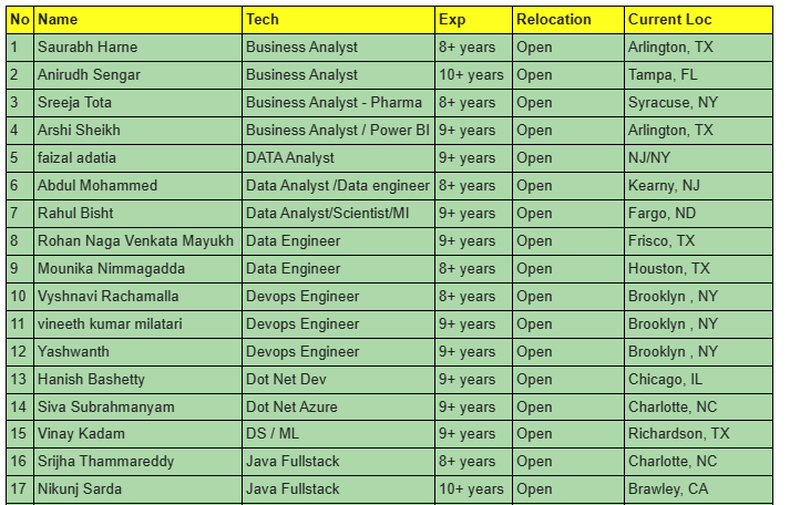 Business Analyst Jobs Hotlist