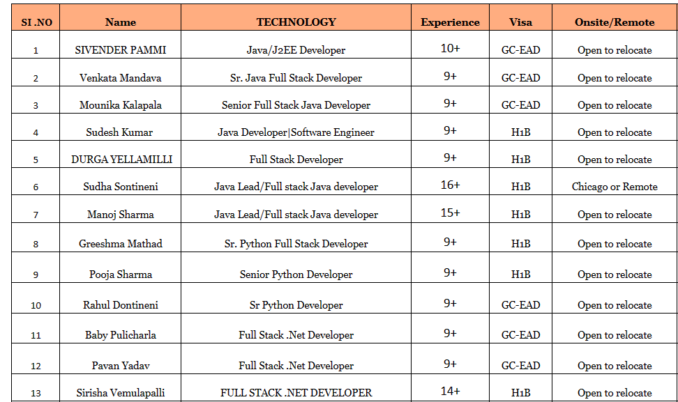 Sr. .Net Jobs HOTLIST