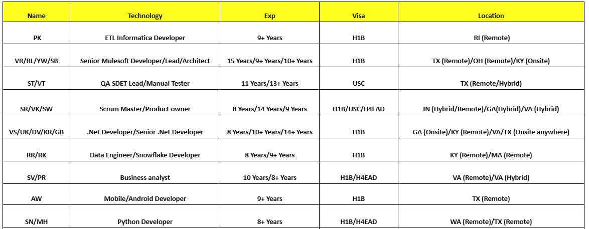 Business analyst Jobs Hotlist