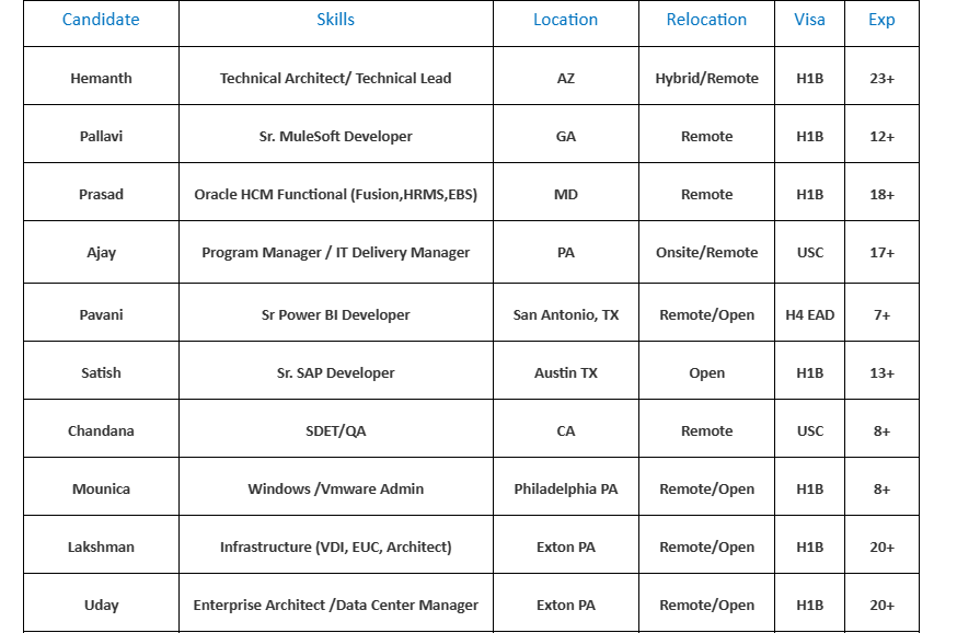 QA JOBS HOTLIST