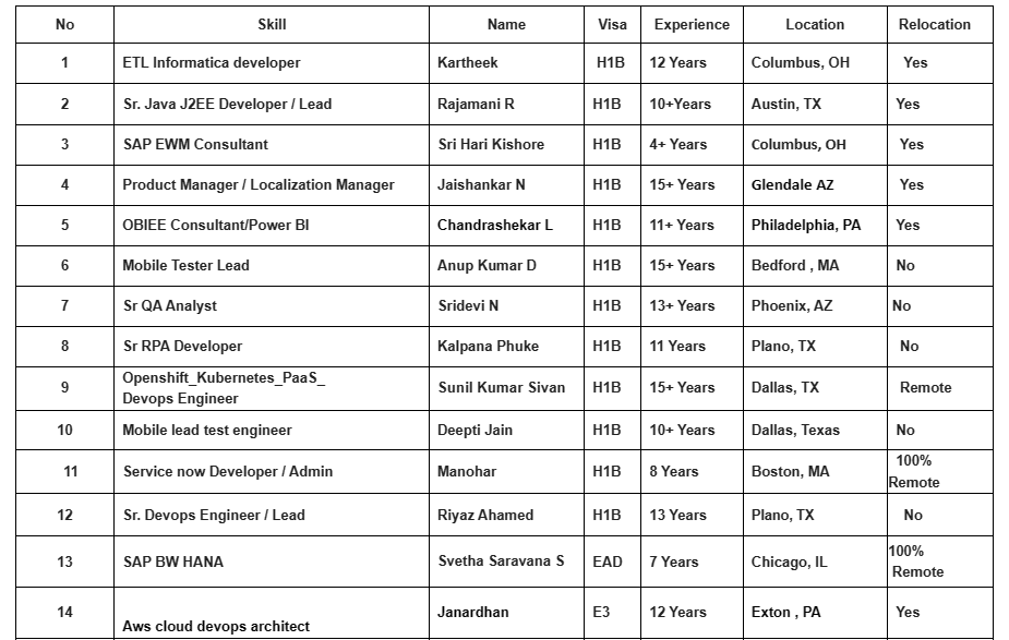 Sr QA Analyst Jobs Hotlist