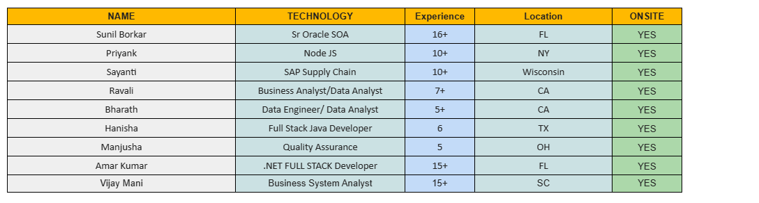 .NET FULL STACK Jobs Hotlist