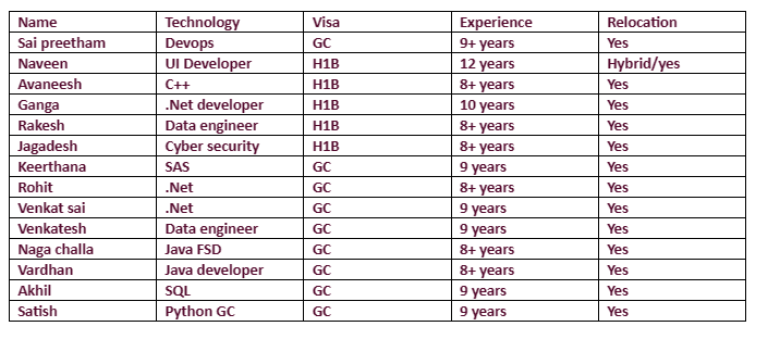 UI Developer Jobs Hotlist 