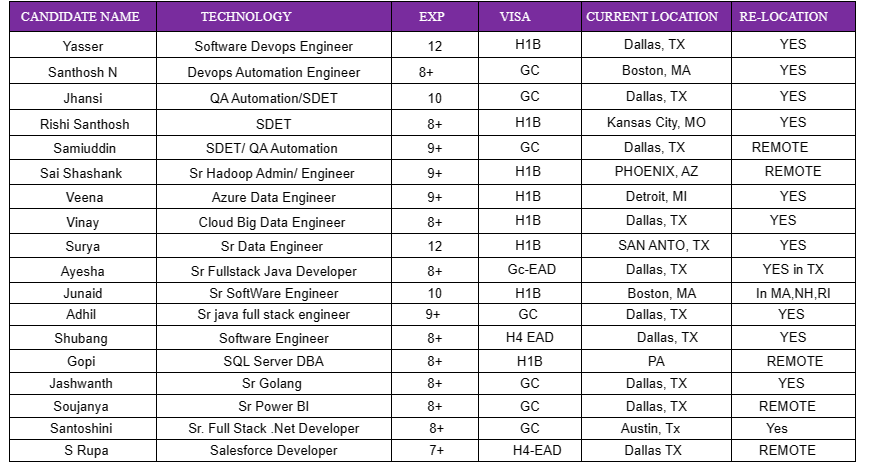 Salesforce Jobs Hotlist