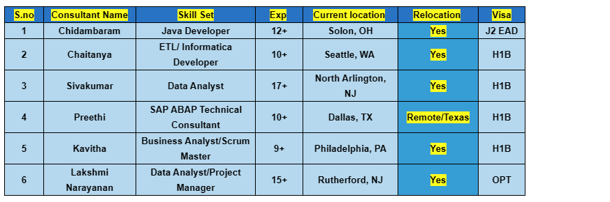 Business Analyst jobs hotlist 