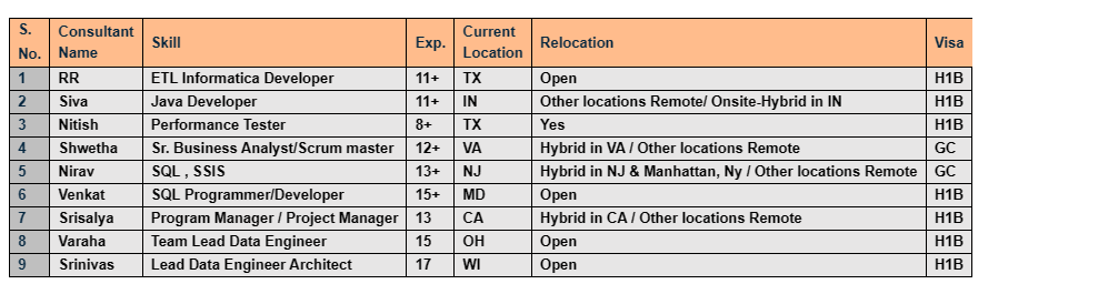 Sr. Business Analyst Jobs Hotlist