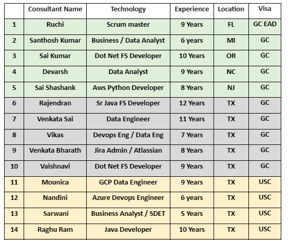 Business Analyst Jobs HOTLIST