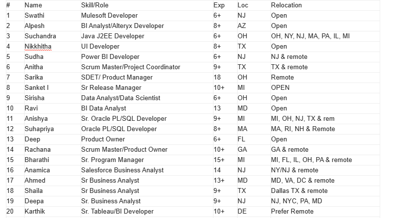 UI Jobs Hotlist