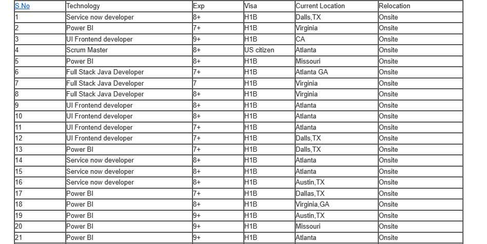 Sales force Jobs Hotlist