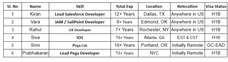 SailPoint Jobs Hotlist