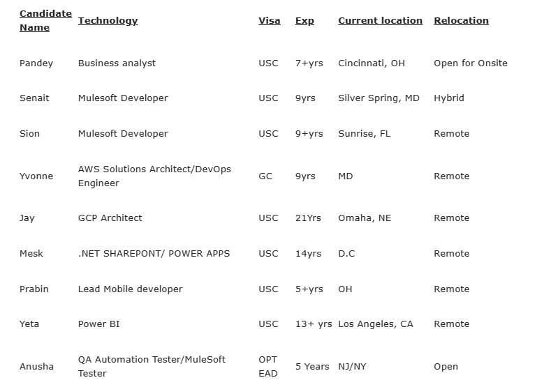 Business analyst Jobs Hotlist