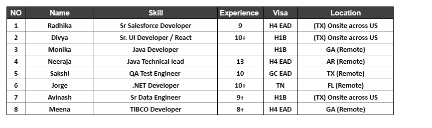 .NET Jobs Hotlist