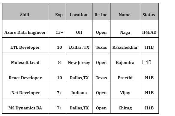.Net Developer Jobs Hotlist
