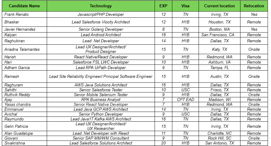 Salesforce Jobs Hotlist