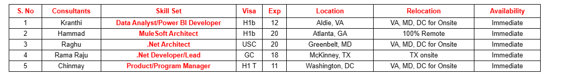 .NET Developer Hotlist