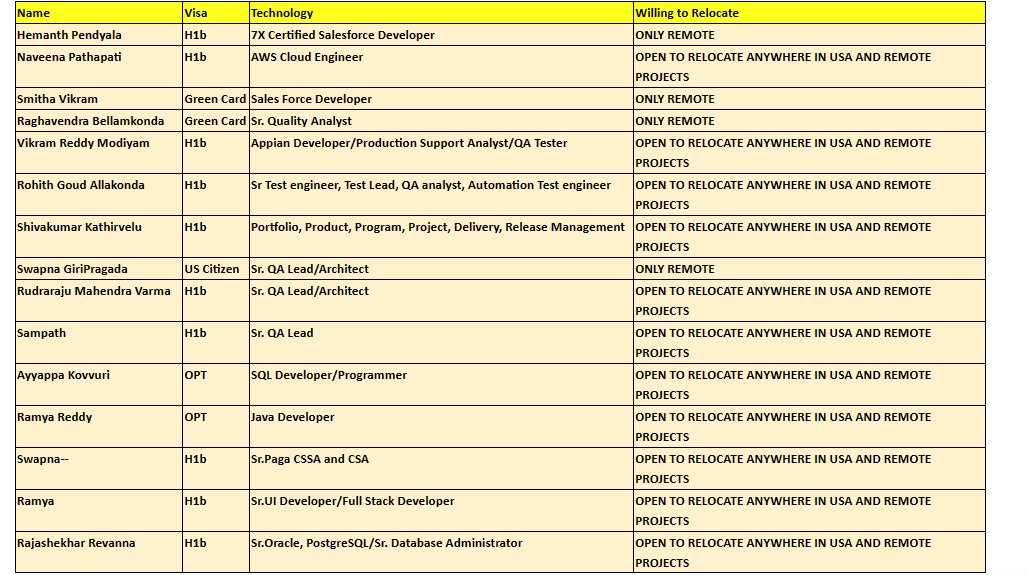 Java Developer hotlist