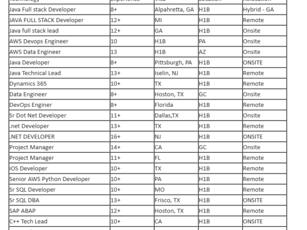 hotlist