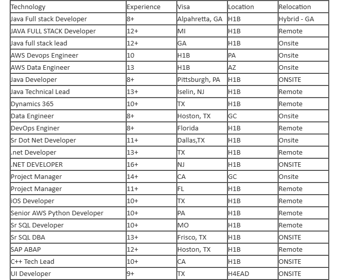 DevOps Engineer hotlist