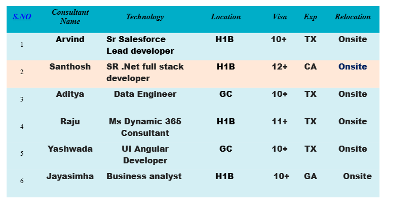 Business analyst hotlist