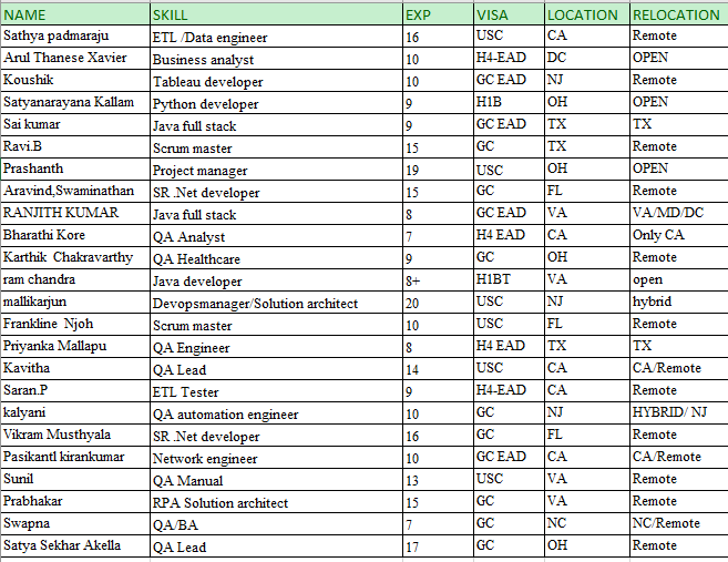 Business Analyst Jobs Hotlist