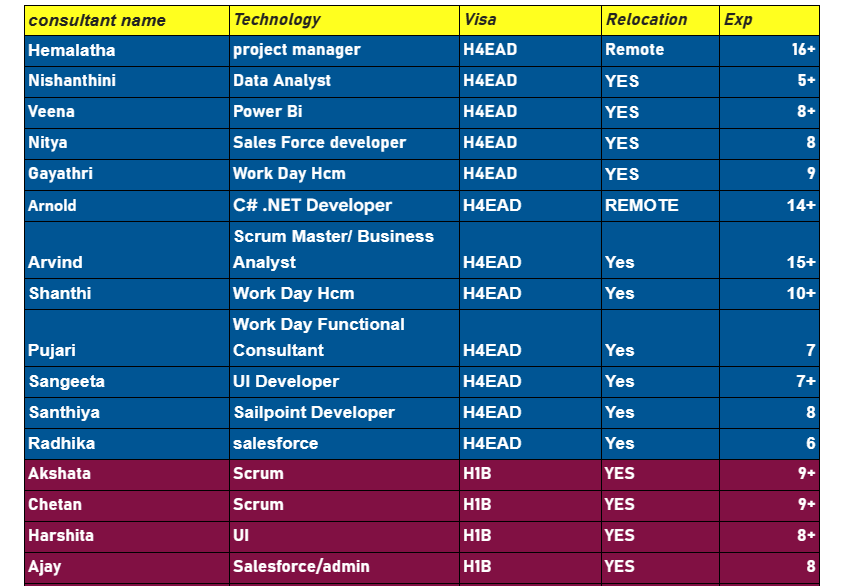 UI Jobs Hotlist