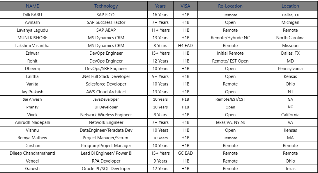 Salesforce Jobs Hotlist