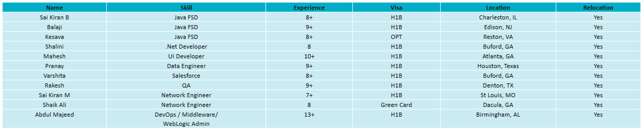 Java FSD Jobs Hotlist