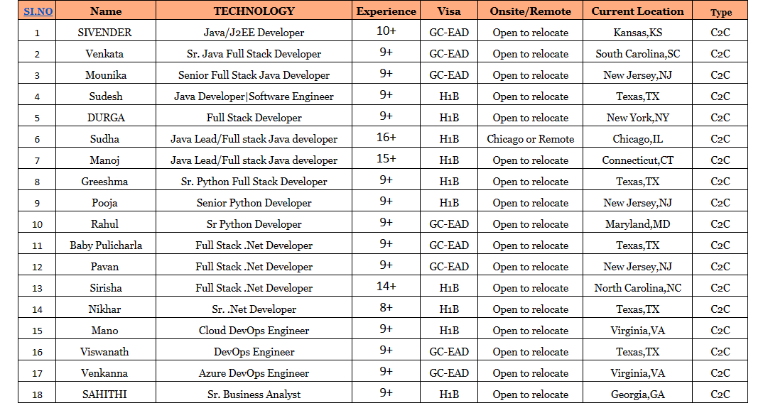 Sr. Business Analyst Jobs Hotlist