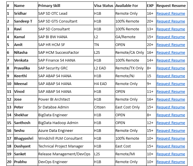 Salesforce Jobs Hotlist 