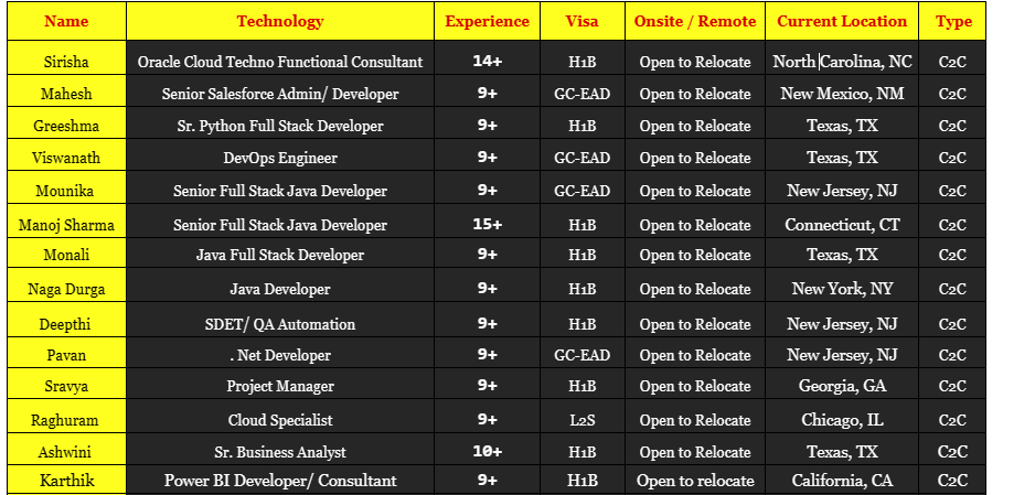Java Developer Jobs Hotlist