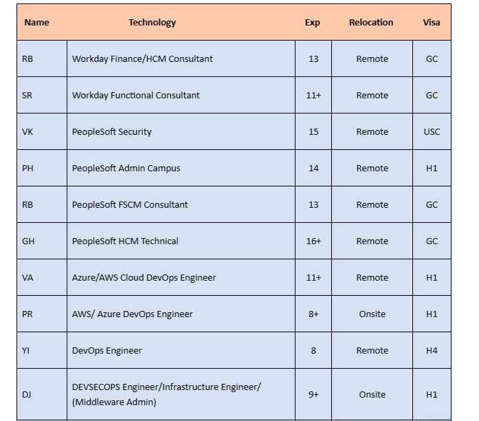 Dot Net Jobs Hotlist