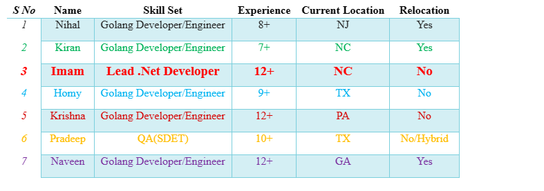 Lead .Net Jobs Hotlist